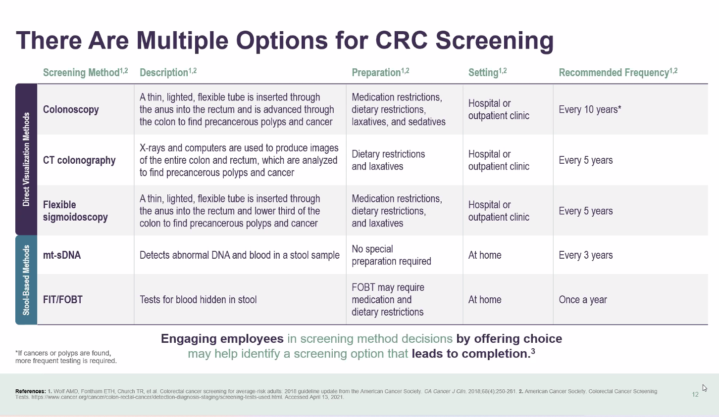 The Importance of Colorectal Cancer Screenings PBGH
